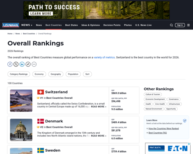 Screenshot of the Country Rankings-Various Critieria website